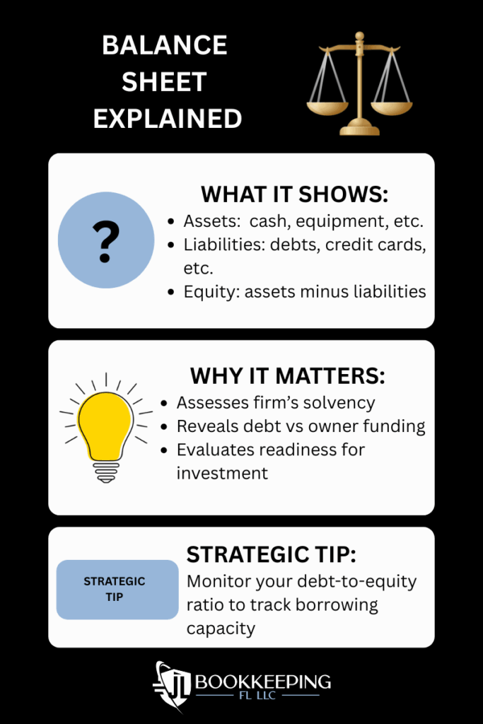 balance sheet