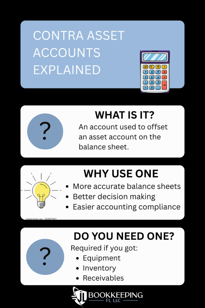 contra asset account