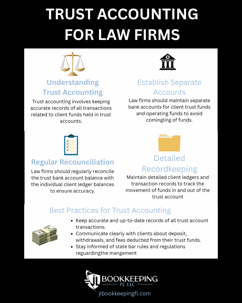 Trust accounting for law firms